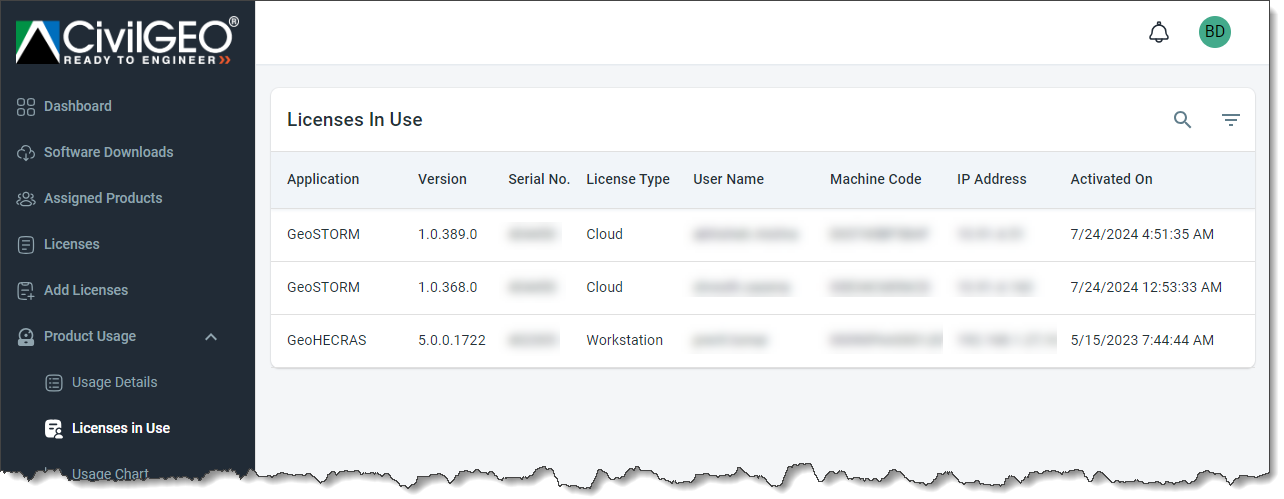 Licenses In Use page