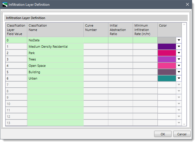 Infiltration Layer Definition