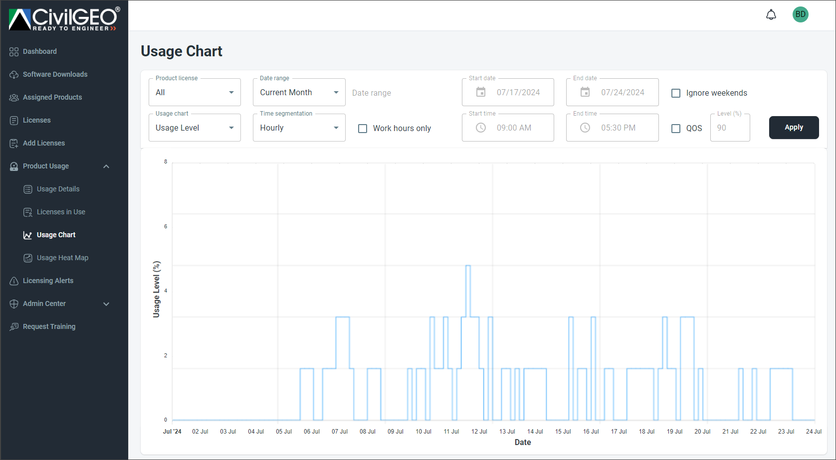 Customer-Portal-Dashboard-Image-24.png