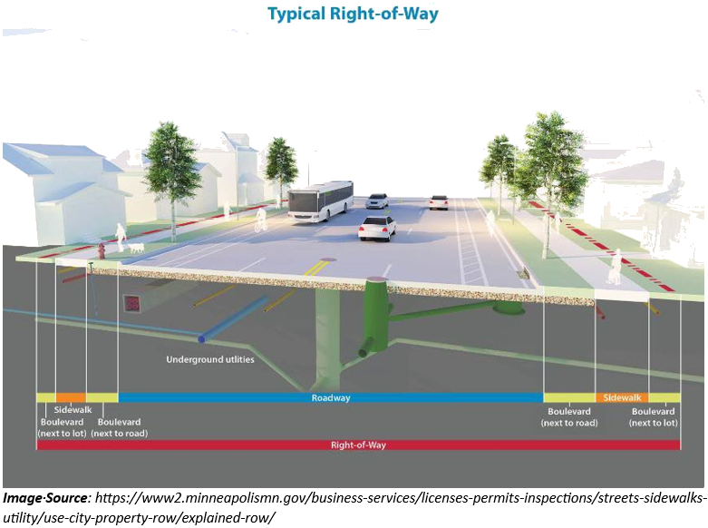 Typical “Right-of-Way”