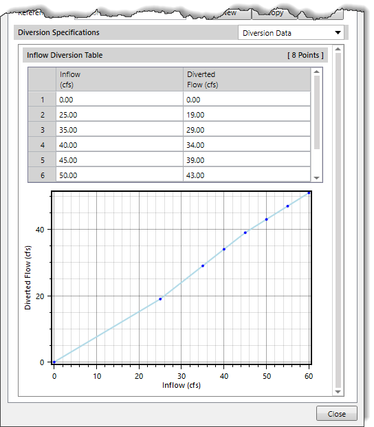 Diversion Method: Inflow Diversion Table data panel