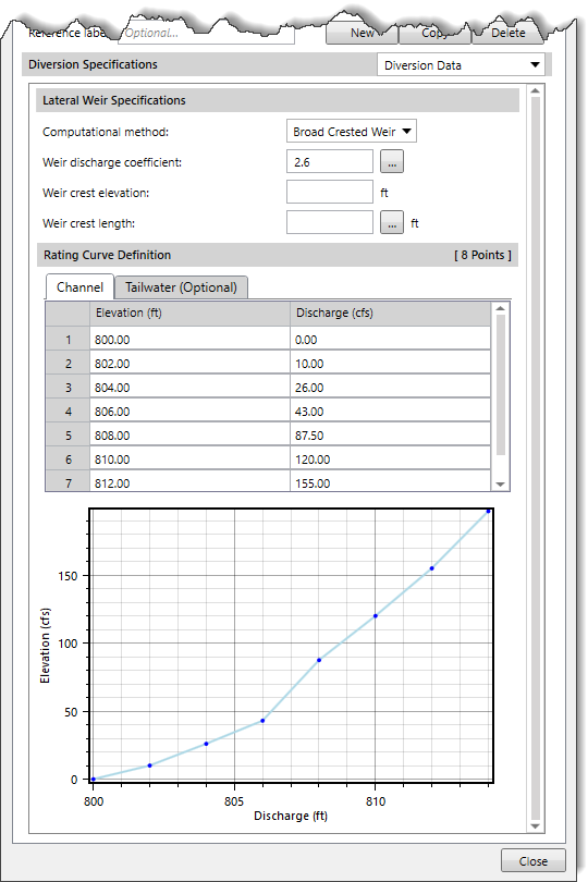 Diversion Method: Lateral Weir data panel