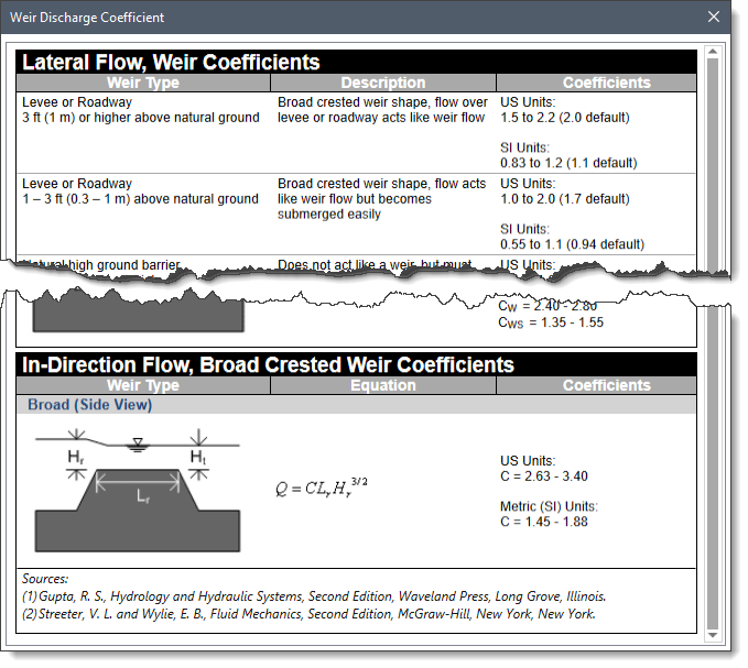 Weir Discharge Coefficient dialog box
