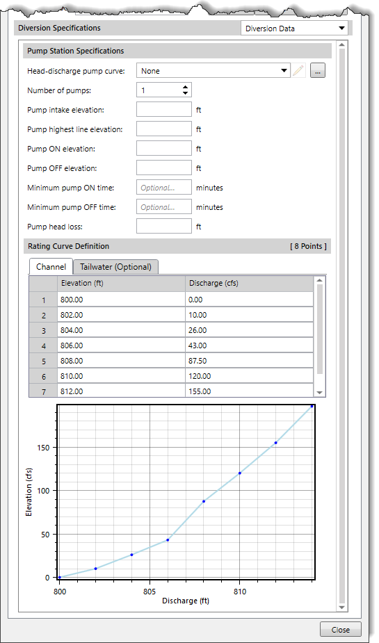 Diversion Method: Pump Station data panel