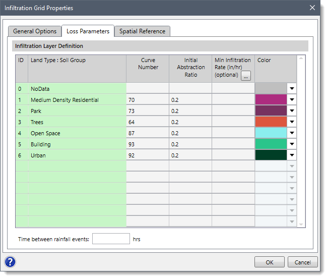 Loss Parameters tabbed panel