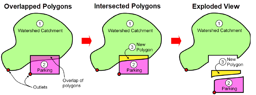 Working of Intersect Polygons Command