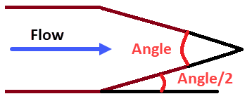 diagram showing the weir angle