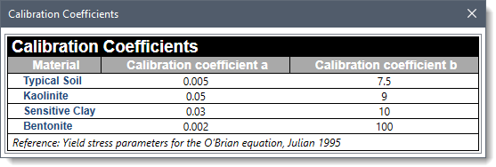 Calibration Coefficients lookup table dialog box