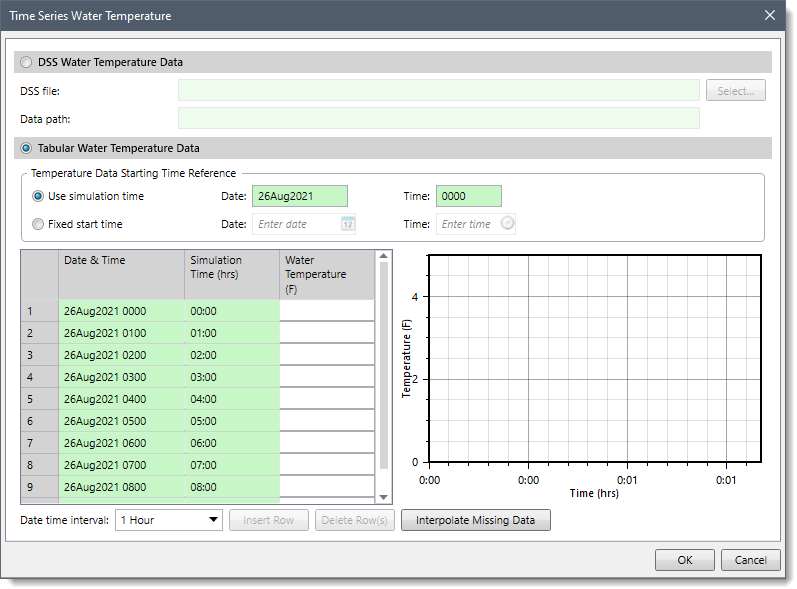 Time Series Water Temperature dialog box