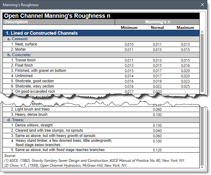 Manning's Roughness dialog box