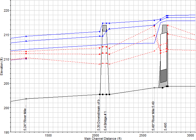 Profile-Plot-with-Landmarks.png
