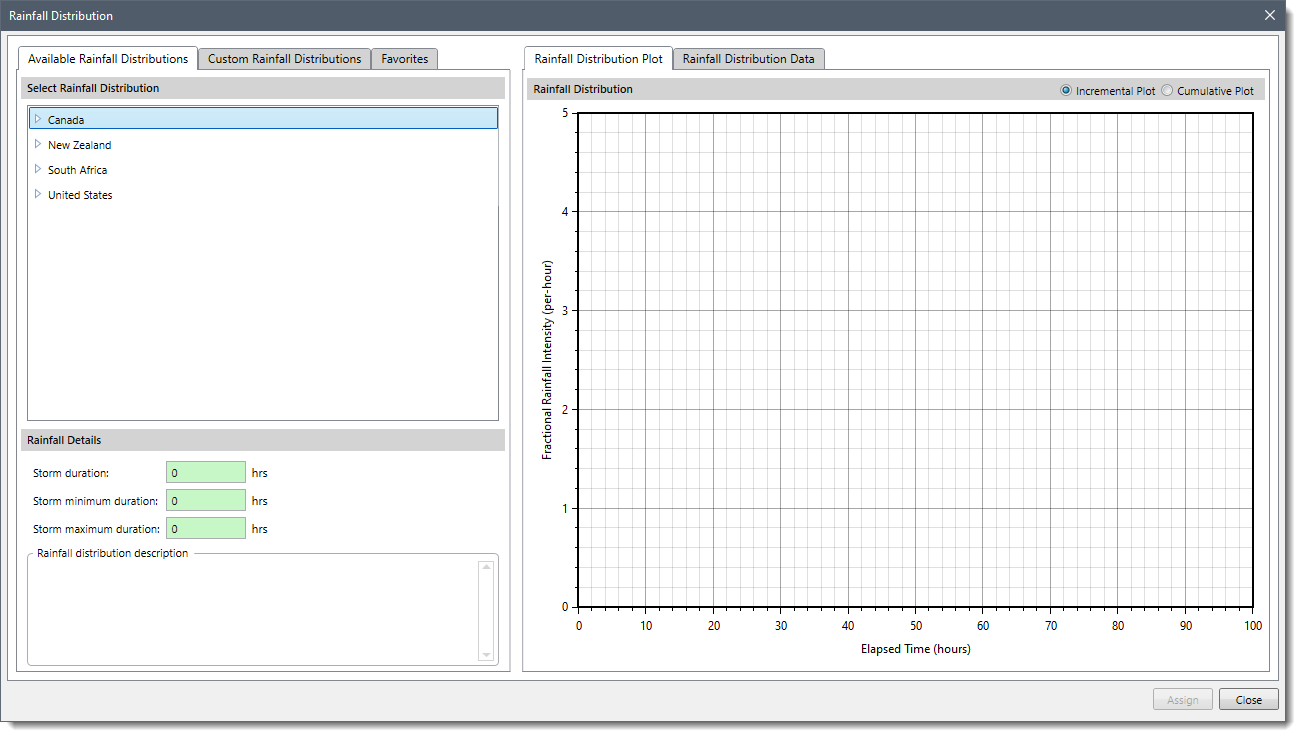 Rainfall Distribution Dialog Box - GeoHECHMS