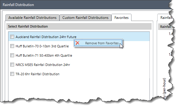 Remove from Favorites Option