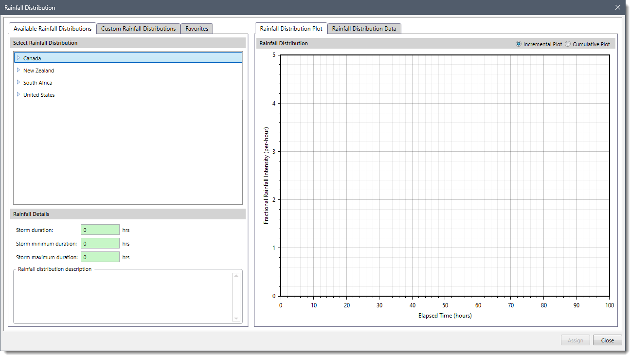 Rainfall Distribution Dialog Box