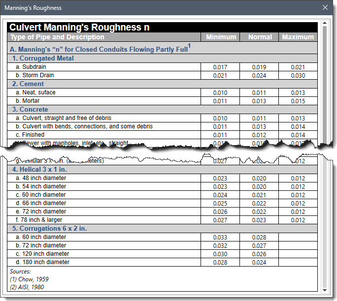 Manning’s Roughness lookup table dialog box
