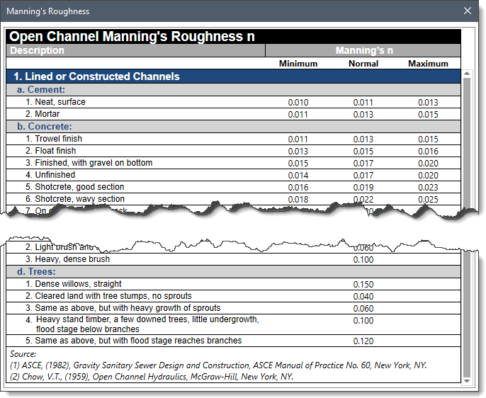 Manning’s Roughness Data dialog Box