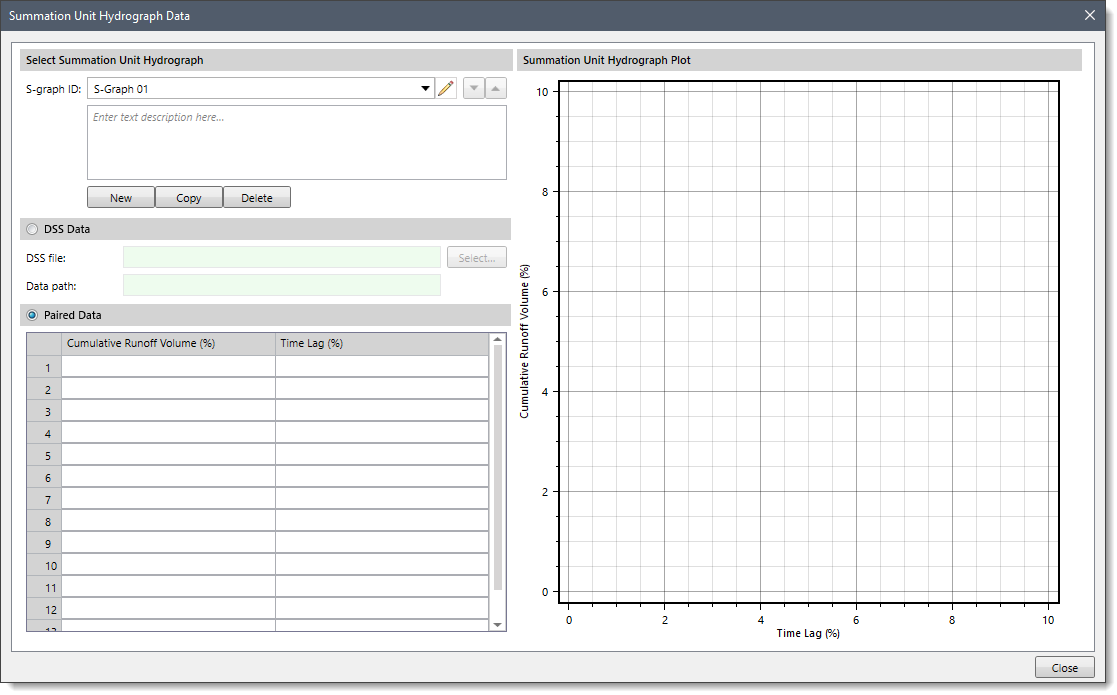 Summation Unit Hydrograph Data Dialog Box