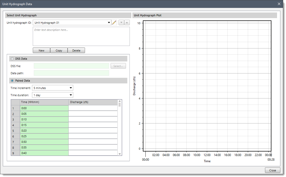Unit Hydrograph Data dialog box