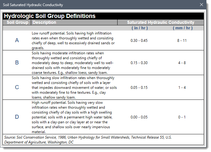 Soil Saturated Hydraulic Conductivity lookup table dialog box