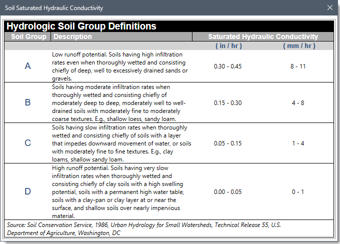 Soil Saturated Hydraulic Conductivity dialog box