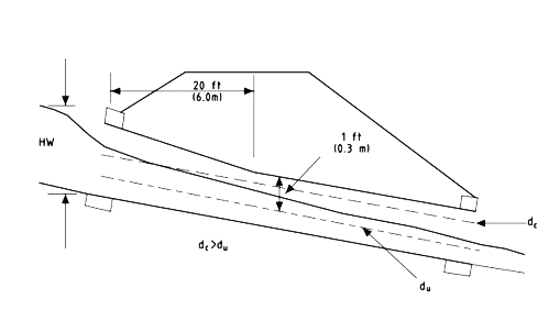 Culvert Design Considerations - Culvert Inlet Design